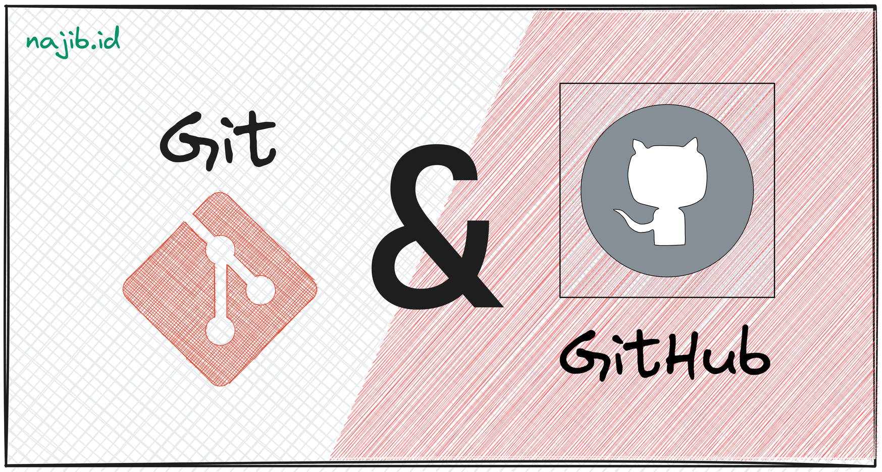 Logo Git-scm dan GitHub